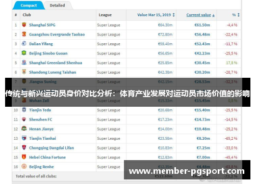 传统与新兴运动员身价对比分析：体育产业发展对运动员市场价值的影响