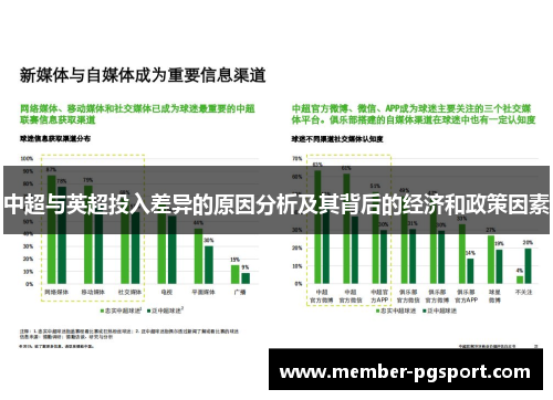 中超与英超投入差异的原因分析及其背后的经济和政策因素