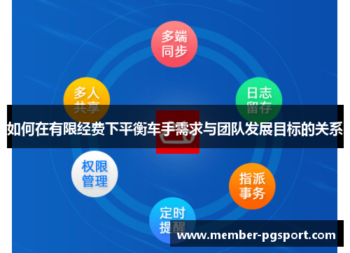 如何在有限经费下平衡车手需求与团队发展目标的关系