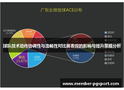 球队技术动作协调性与流畅性对比赛表现的影响与提升策略分析