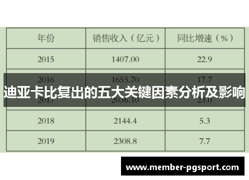 迪亚卡比复出的五大关键因素分析及影响